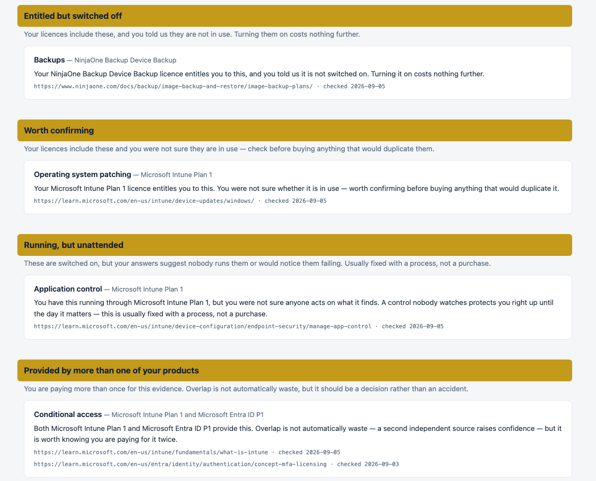 Four of the five finding groups from the sample report: entitled but switched off, worth confirming, running but unattended, and provided by more than one of your products, each with the vendor documentation link and the date checked