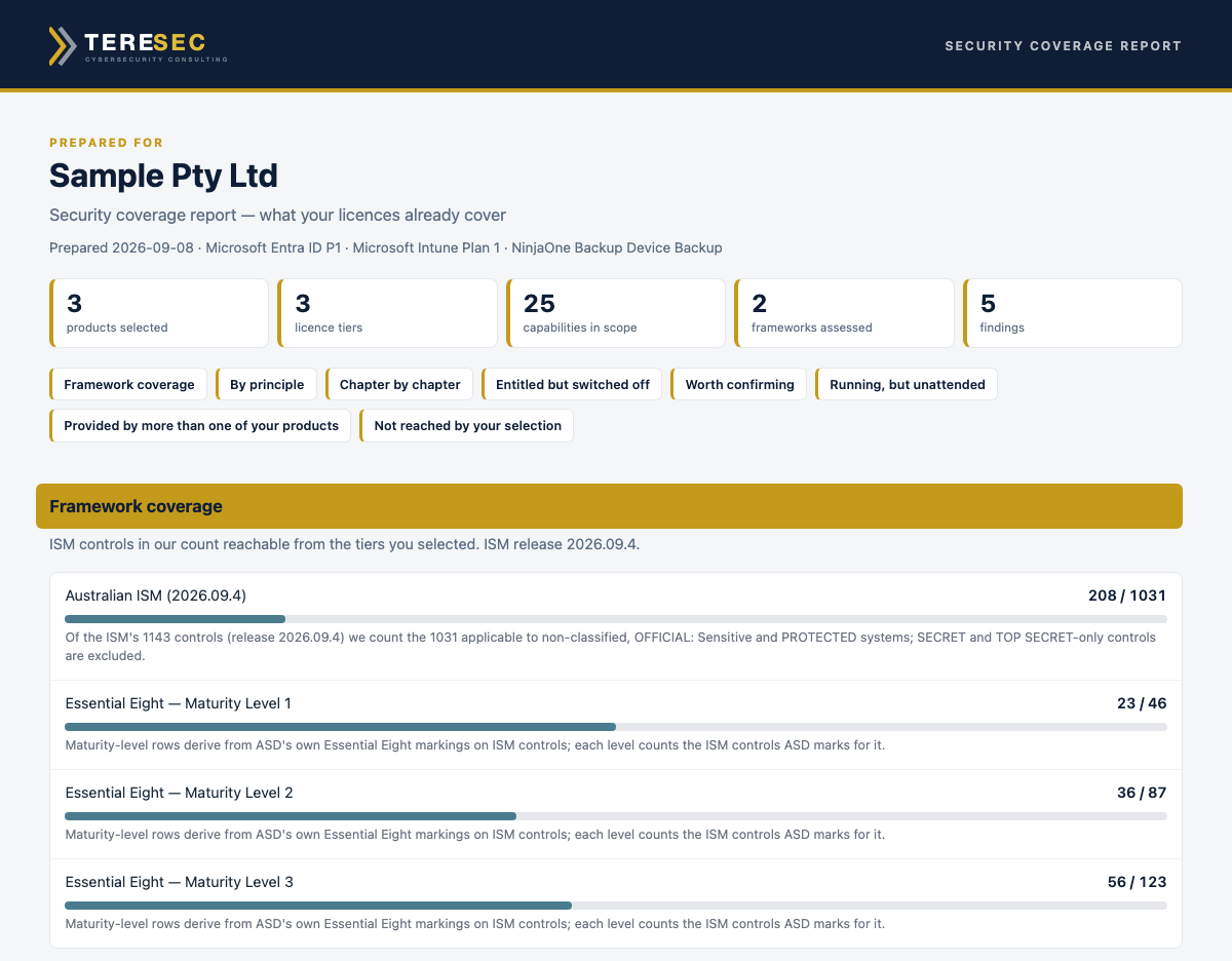 The opening of the sample report: three products selected, the at-a-glance tiles, and coverage bars for the Australian ISM and the three Essential Eight maturity levels